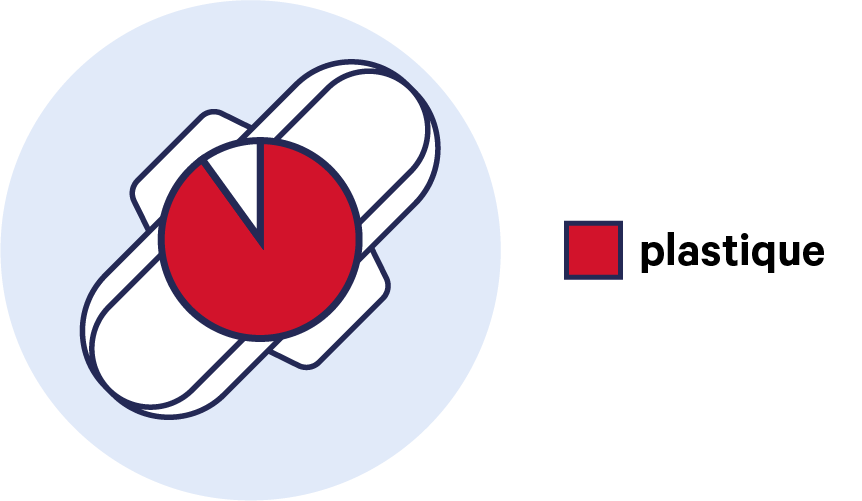 icône représentant les 90% de plastique présent dans les serviettes classiques